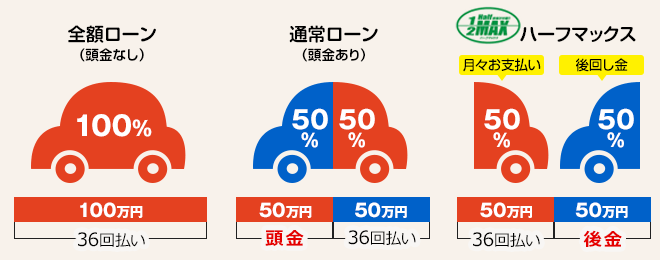 ジョイカル「ハーフマックス」の仕組み