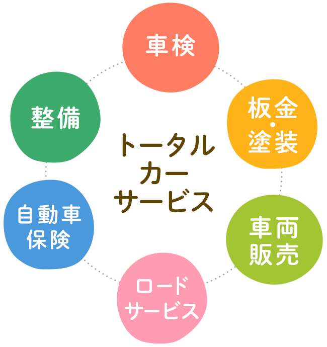 トータルカーサービス