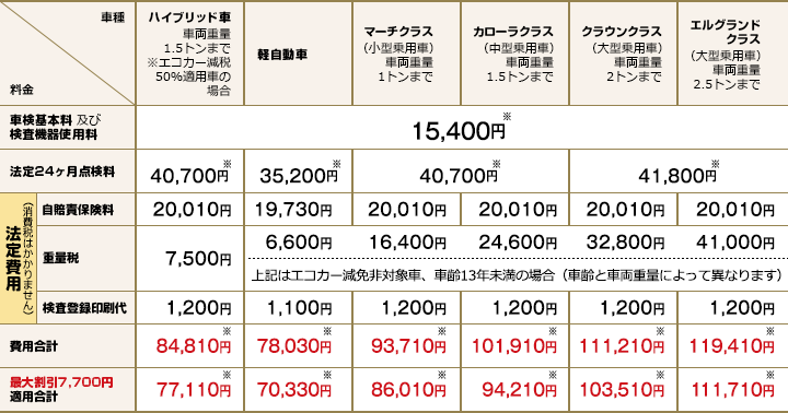 車検価格表