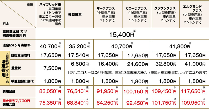車検価格表