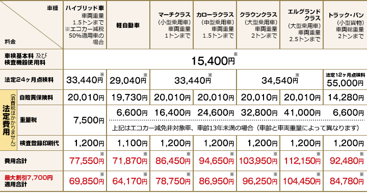 車検価格表