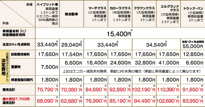車検価格表