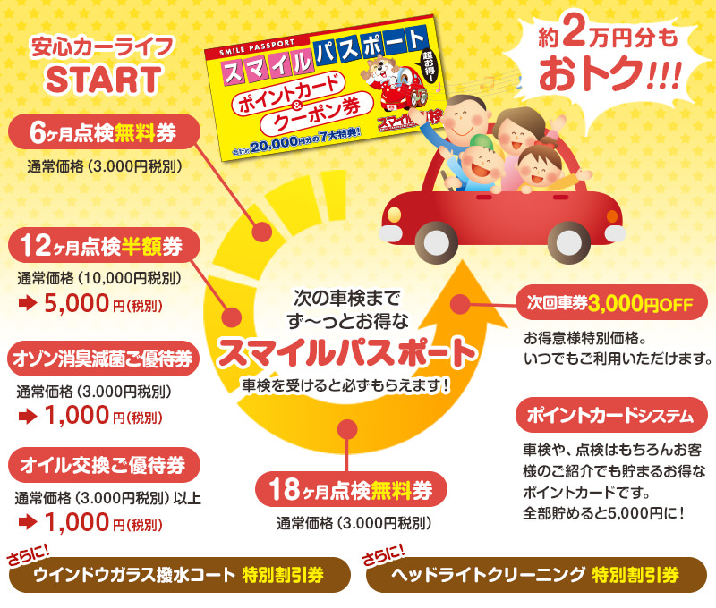 スマイルパスポート クーポン